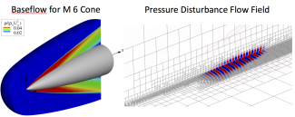 Hypersonic transition